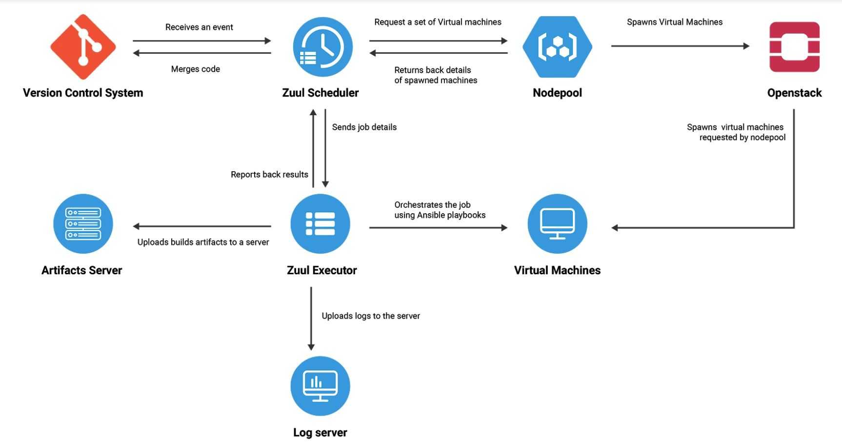 Iconographic Iconographic