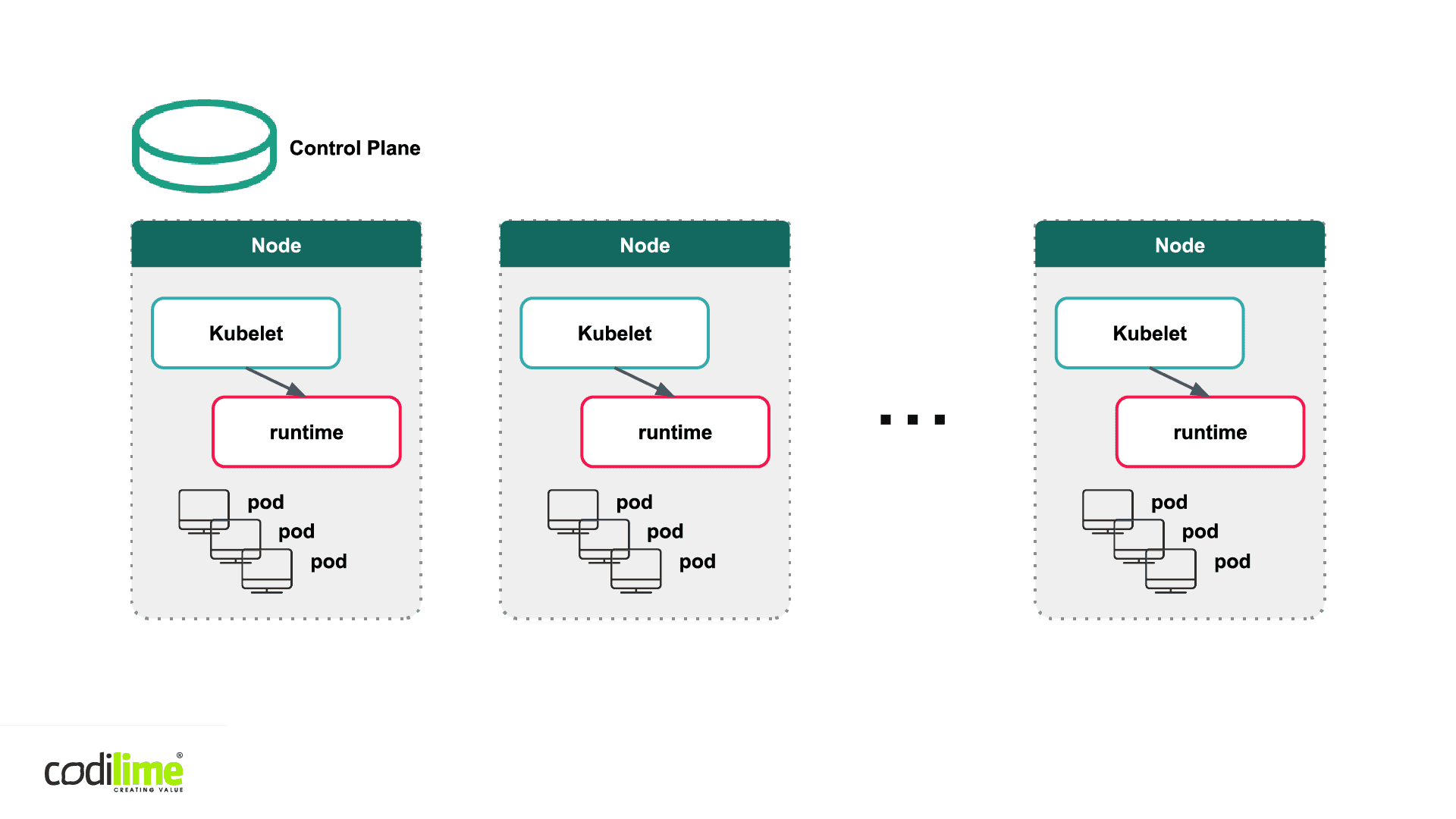 Kubernetes networking Kubernetes networking