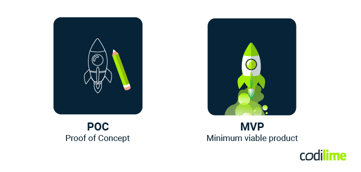 PoC vs. MVP PoC vs. MVP