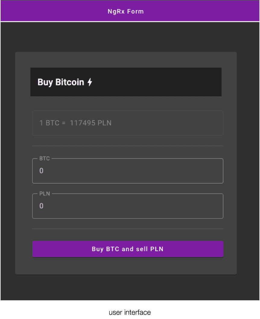 NgRx fms user interface NgRx fms user interface