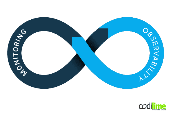 Monitoring and Observability in CI/CD pipeline