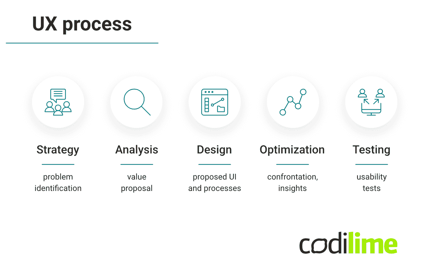 UX process UX process