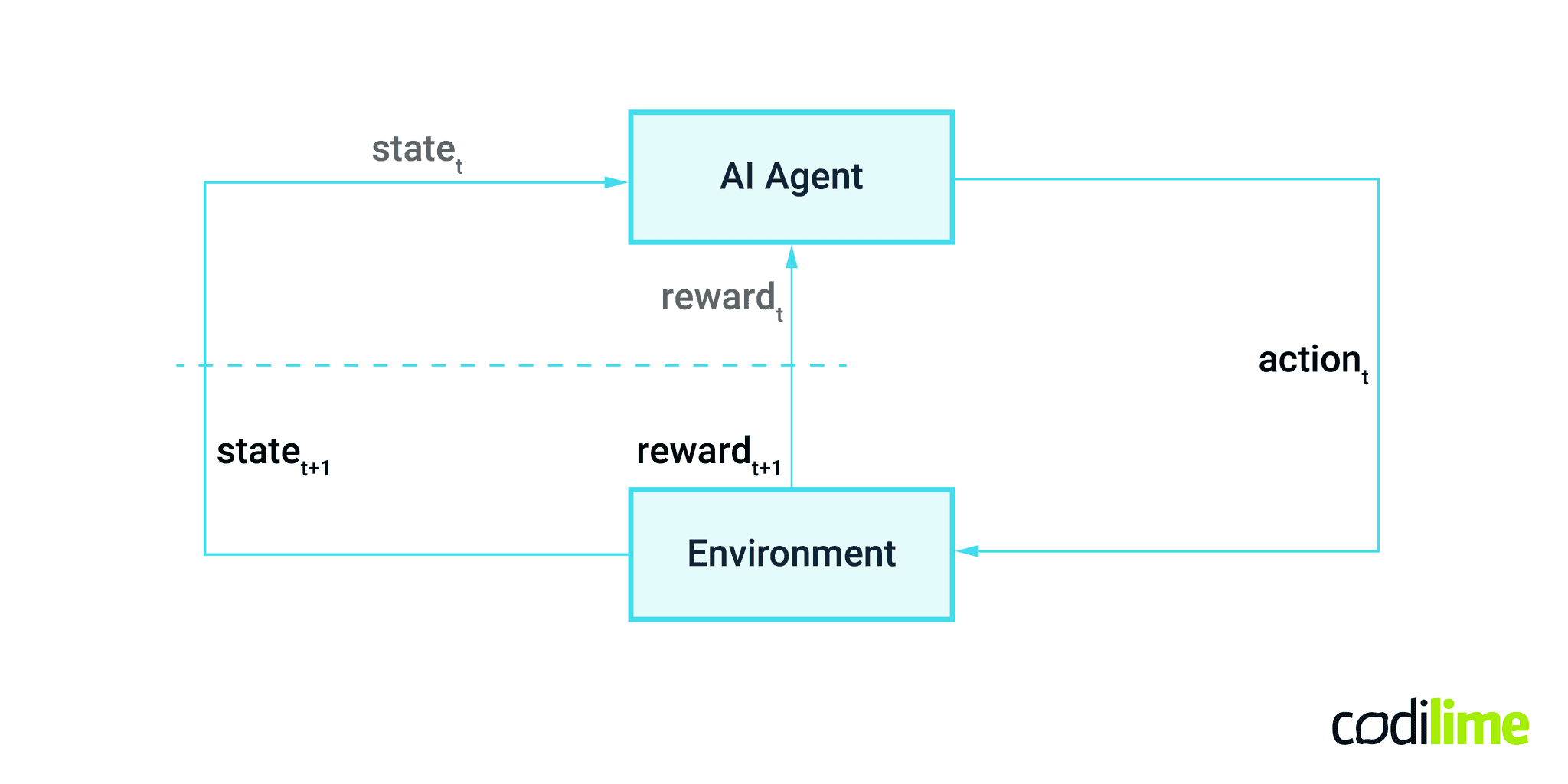 AI and Machine Learning for Networks AI and Machine Learning for Networks