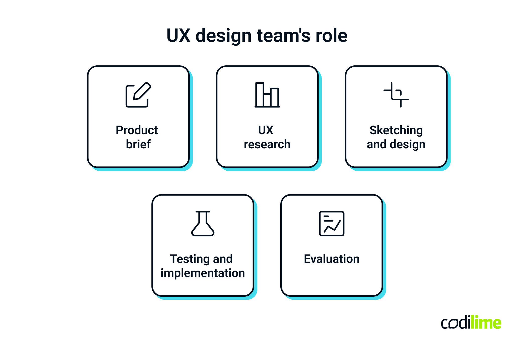 UX design team’s role UX design team’s role