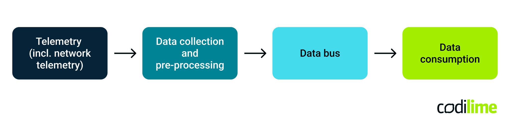 High-level logic of example infrastructure monitoring system High-level logic of example infrastructure monitoring system