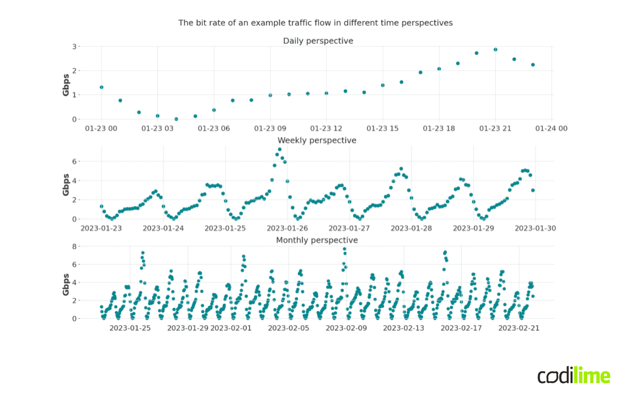 Definition of a time series Introduction to time series for machine learning Definition of a time series Introduction to time series for machine learning