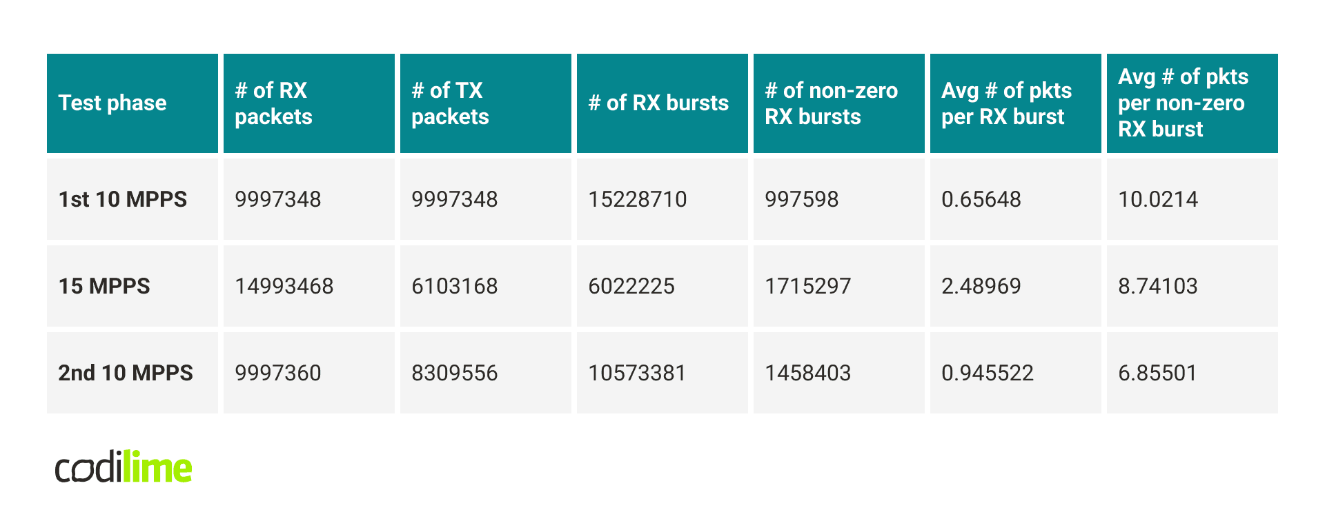 1. packets received by the RX burst 1. packets received by the RX burst