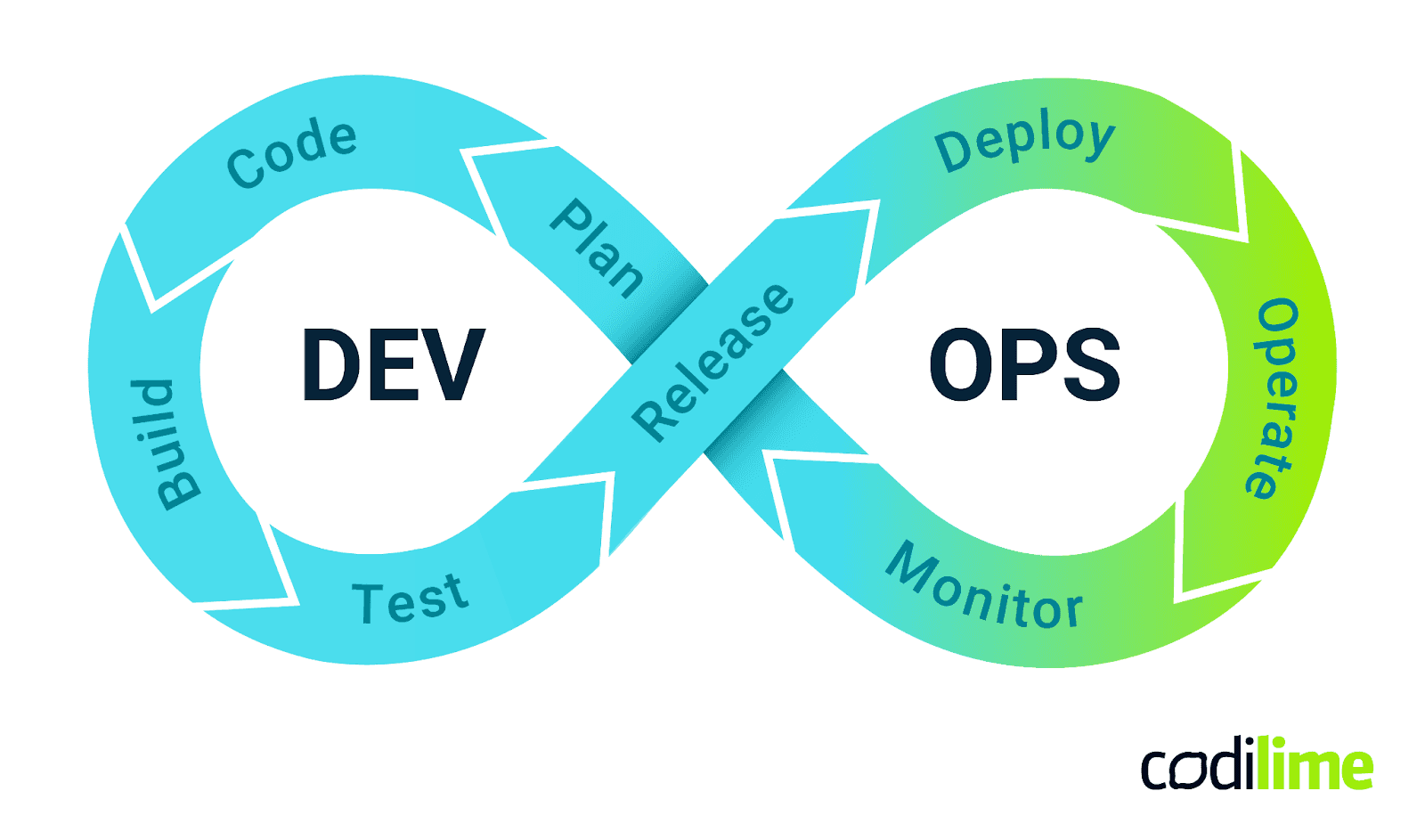 DevOps methodology GitOps vs. DevOps DevOps methodology GitOps vs. DevOps