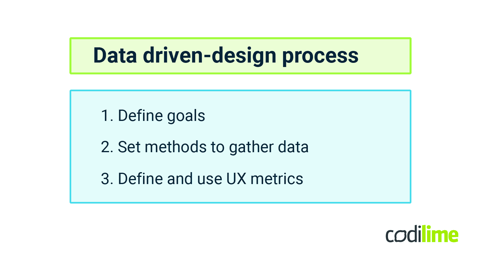 Data-driven design process Data-driven design process