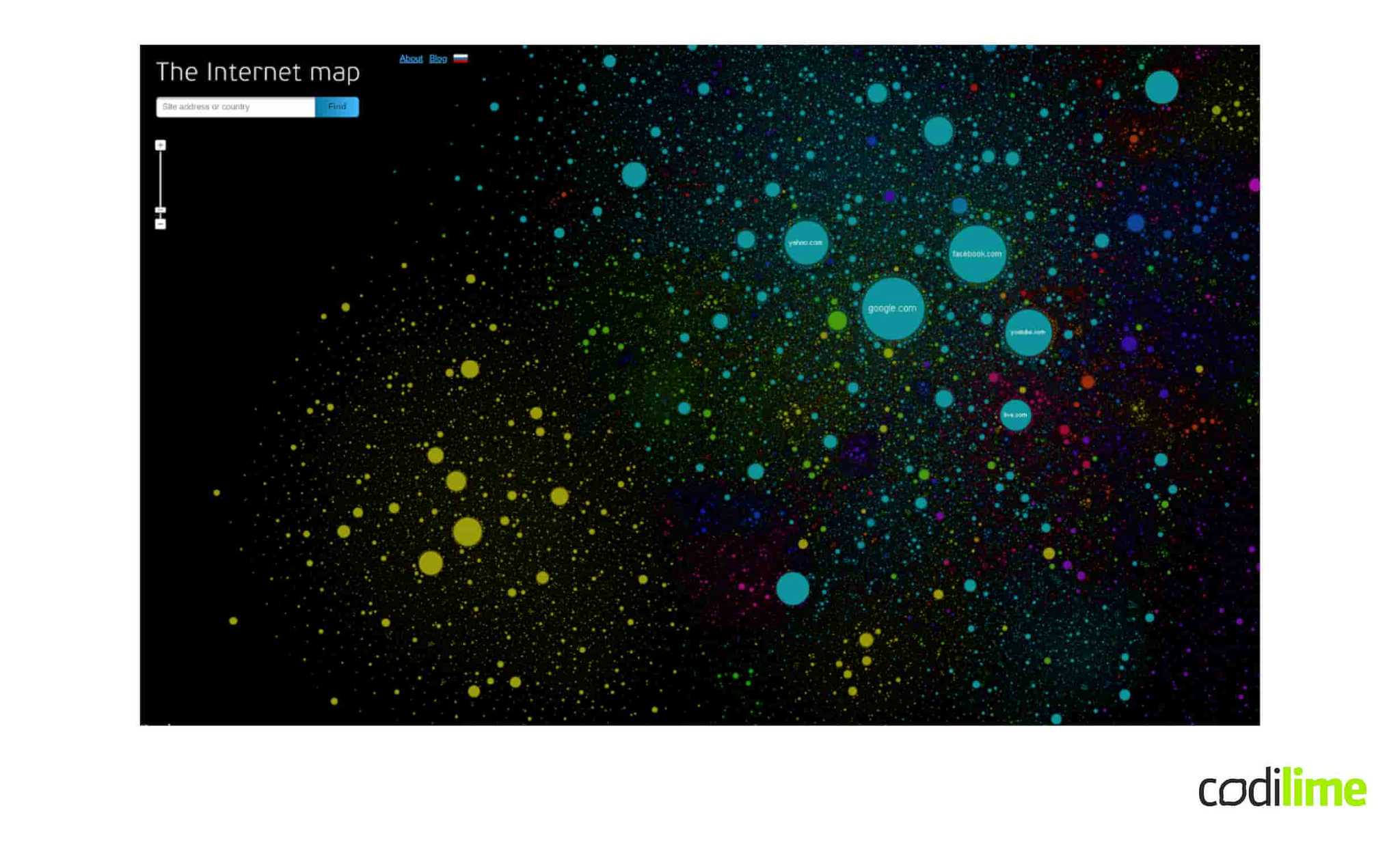 Internet map as a galaxy Internet map as a galaxy