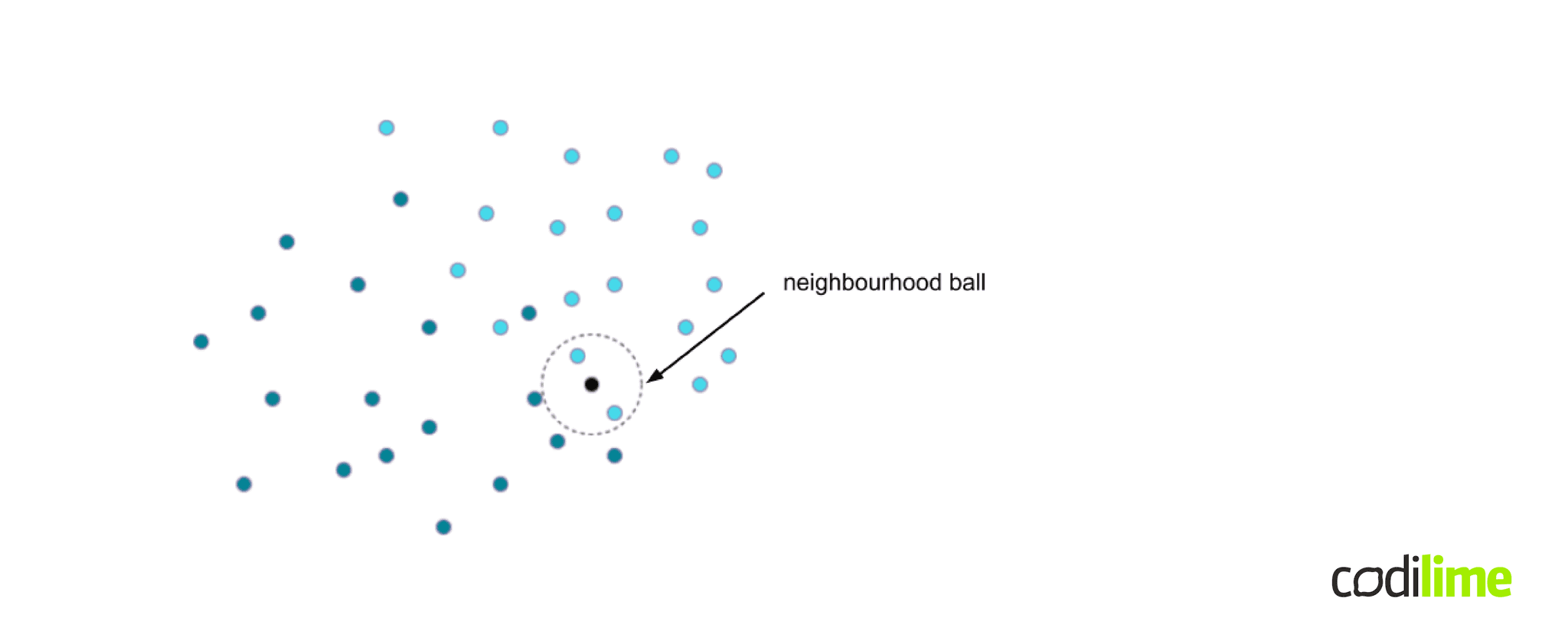 Time series classification Time series classification