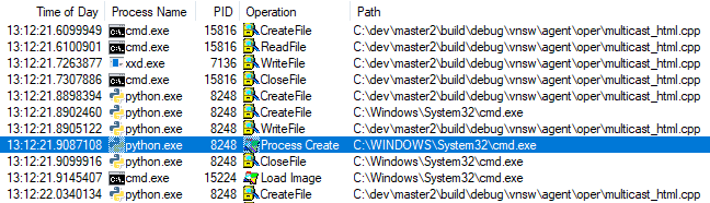 Image2: ProcMon logs showing CreateFile and CreateProcess API calls. Image2: ProcMon logs showing CreateFile and CreateProcess API calls.