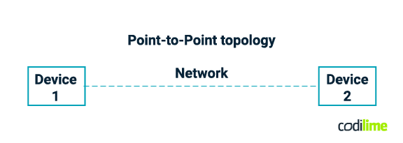 Point-to-Point technology Point-to-Point technology