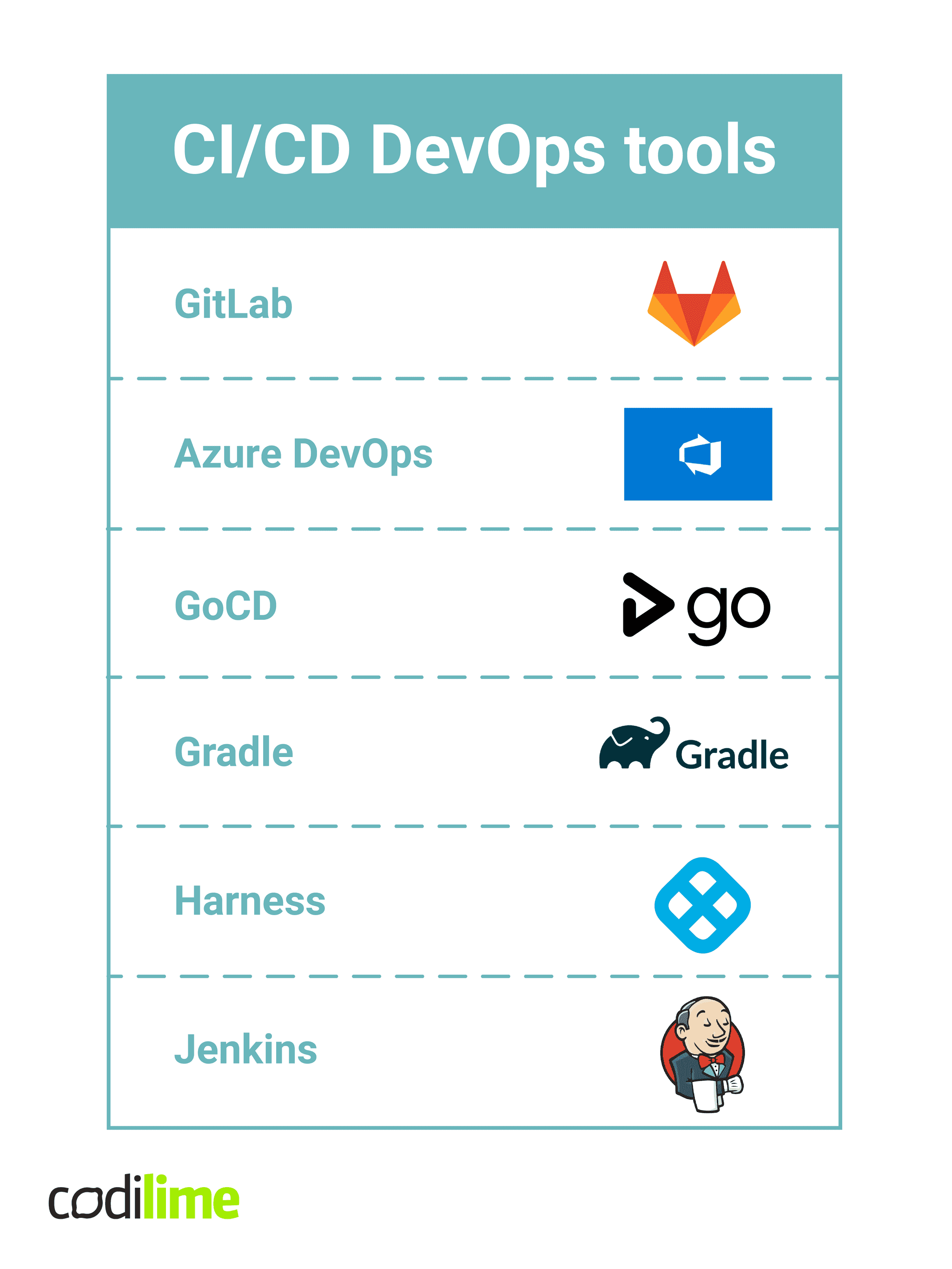 CI/CD DevOps tools CI/CD DevOps tools