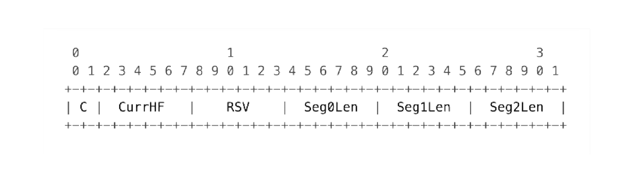 PathMeta header PathMeta header