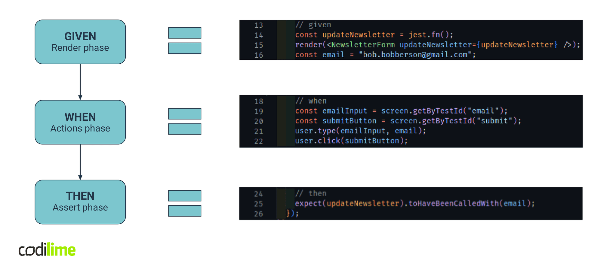 Passing test Passing test