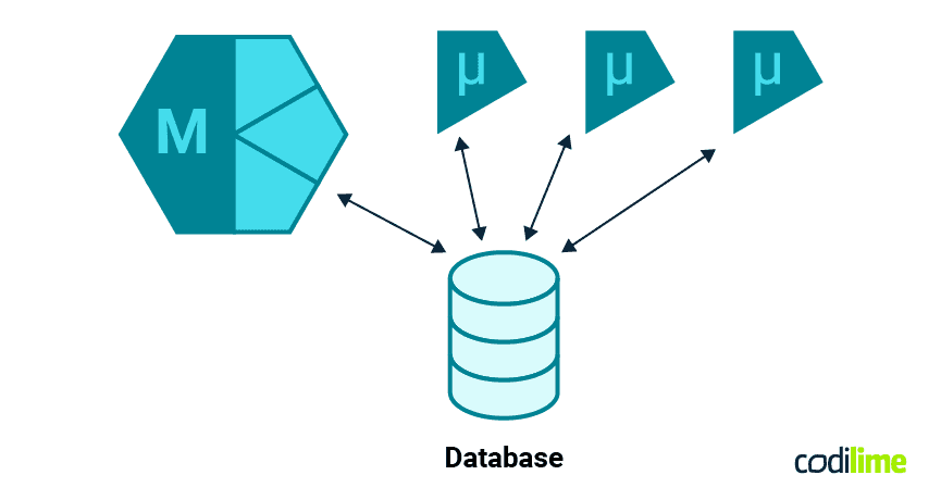 modifying the DB schema modifying the DB schema