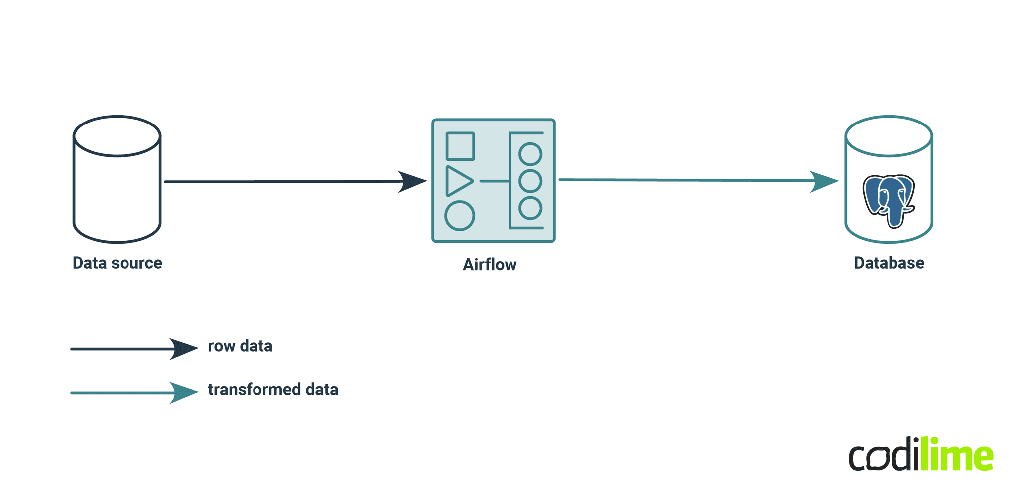 etl pipeline graph etl pipeline graph