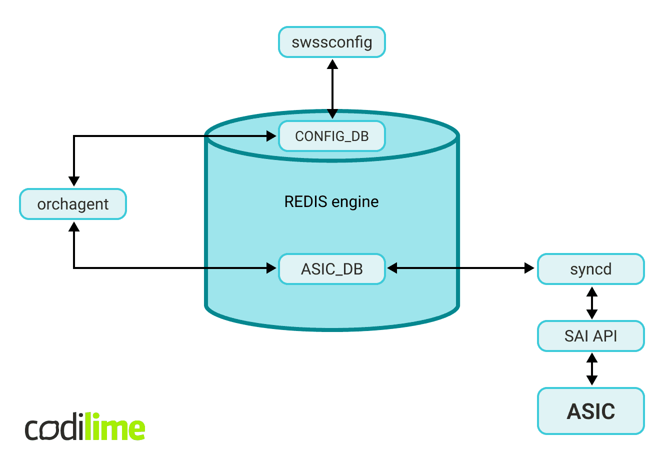Physical components involved in ACL creation Physical components involved in ACL creation