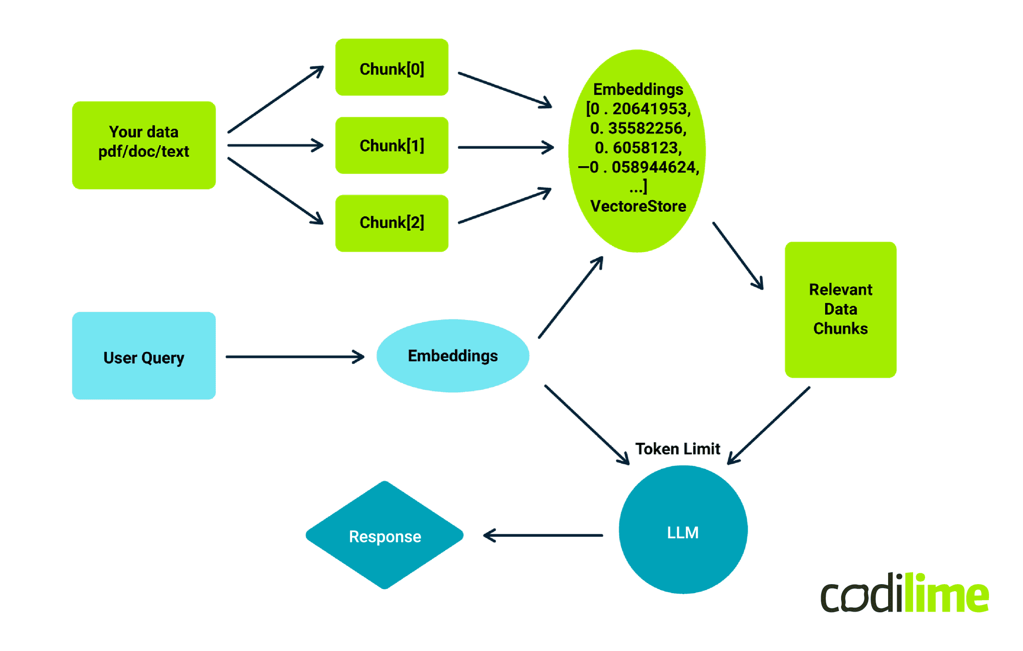 Document loading & splitting Document loading & splitting