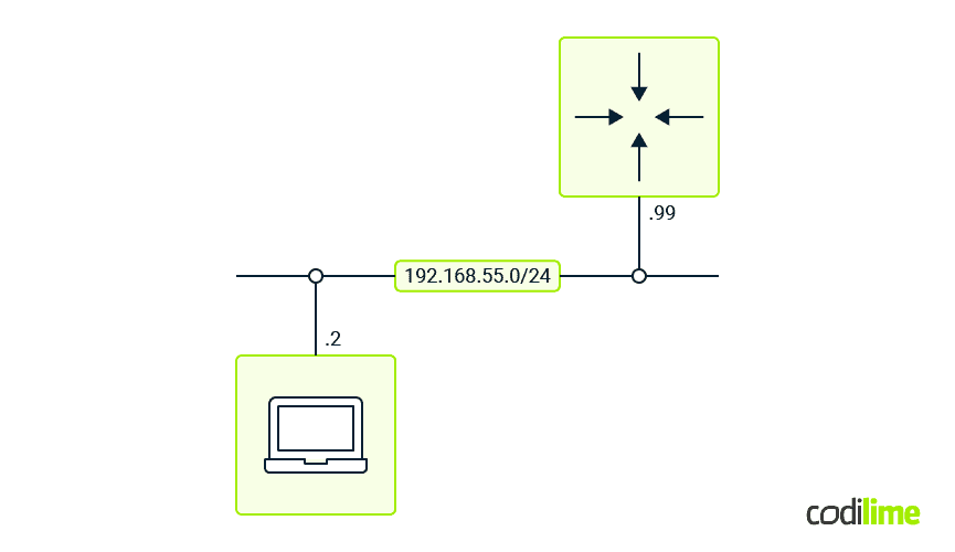 Example topology Example topology
